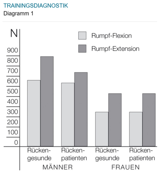 Trainingsdiagnostik 1